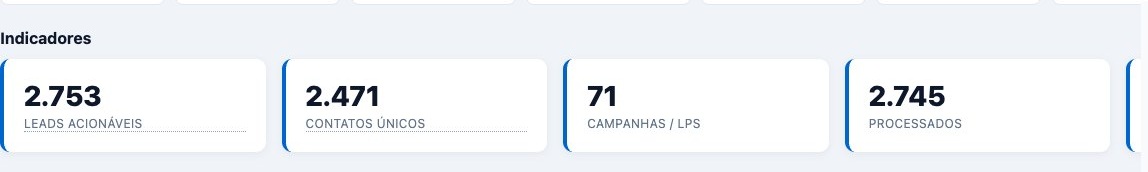 Indicadores do Hub