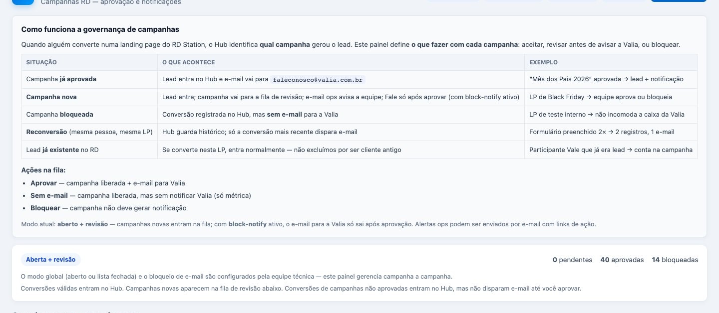 Hub governança de campanhas